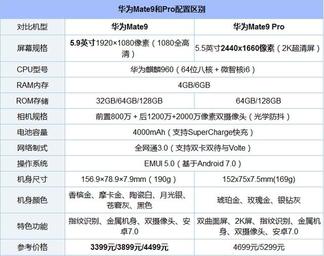 华为Mate9保时捷版是什么意思 华为Mate9保时捷版参数详解