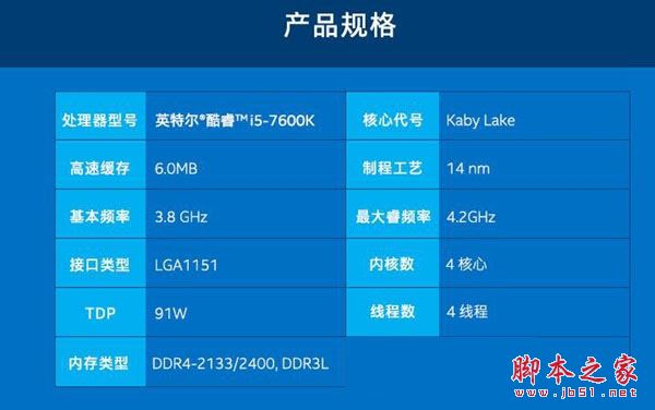 i5-7640X配什么主板好?i5-7640X主板搭配与参数详解