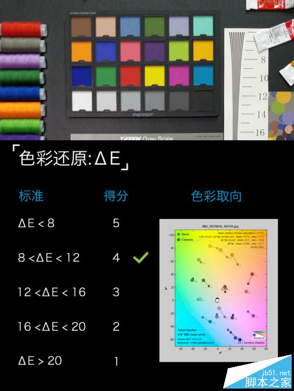 一加5手机值得买吗?一加手机5外观/性能/系统/拍照/续航全面深度评测图解