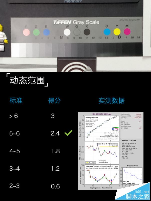 一加5手机值得买吗?一加手机5外观/性能/系统/拍照/续航全面深度评测图解