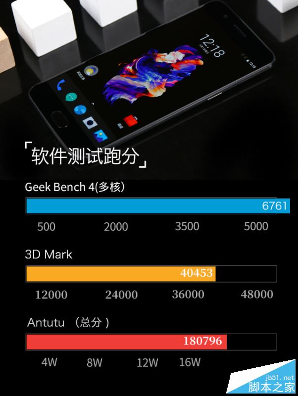 一加5手机值得买吗?一加手机5外观/性能/系统/拍照/续航全面深度评测图解