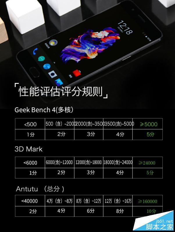 一加5手机值得买吗?一加手机5外观/性能/系统/拍照/续航全面深度评测图解