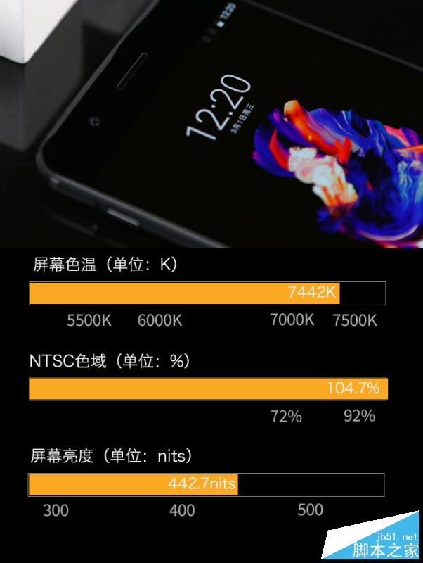 一加5手机值得买吗?一加手机5外观/性能/系统/拍照/续航全面深度评测图解