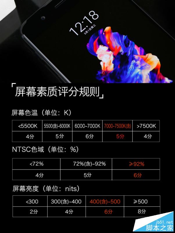 一加5手机值得买吗?一加手机5外观/性能/系统/拍照/续航全面深度评测图解