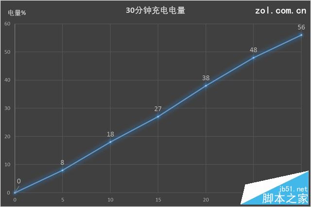 一加5手机值得买吗?一加手机5外观/性能/系统/拍照/续航全面深度评测图解