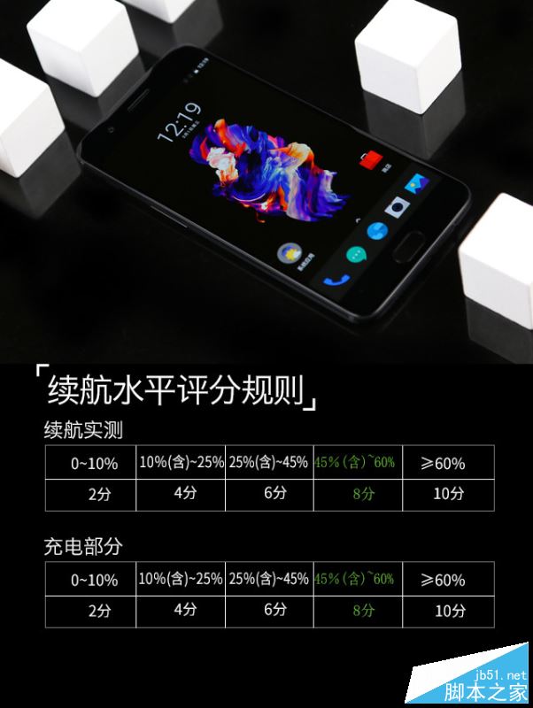 一加5手机值得买吗?一加手机5外观/性能/系统/拍照/续航全面深度评测图解