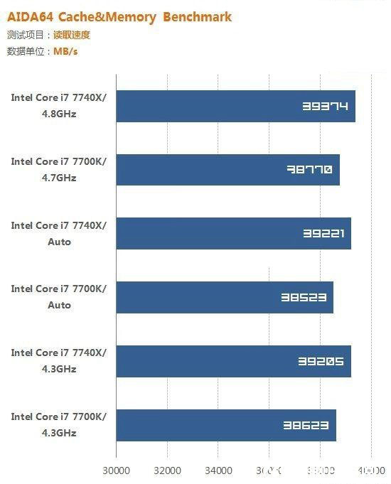 i7 7700K和i7 7740X哪个好?i7-7740X与7700K的区别