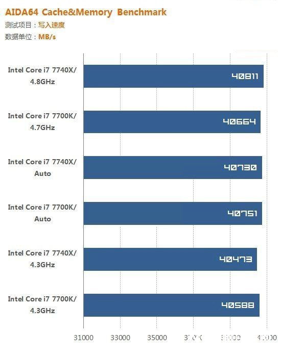 i7 7700K和i7 7740X哪个好?i7-7740X与7700K的区别