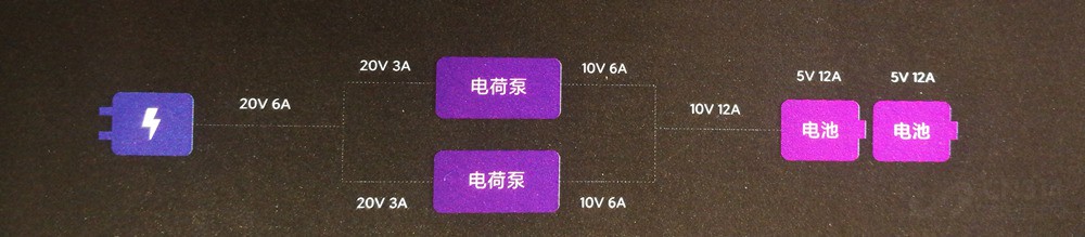 小米10至尊纪念版、小米10 Pro对比评测:大杯也有逆袭点?