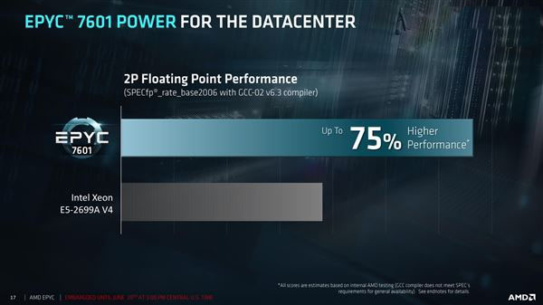 32核完美归来!AMD EPYC服务器正式发布:性价比可怕