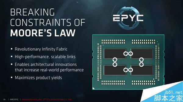 32核完美归来!AMD EPYC服务器正式发布:性价比可怕