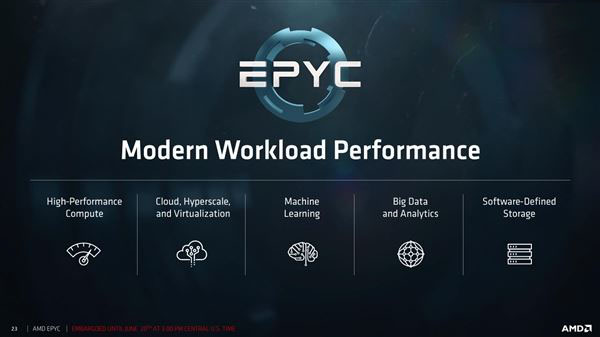 32核完美归来!AMD EPYC服务器正式发布:性价比可怕
