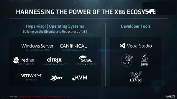 32核完美归来!AMD EPYC服务器正式发布:性价比可怕