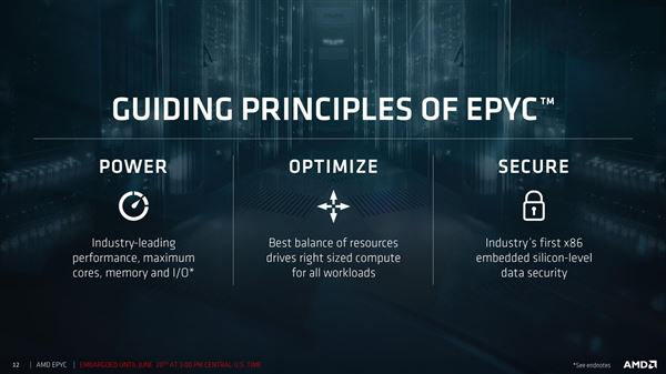 32核完美归来!AMD EPYC服务器正式发布:性价比可怕