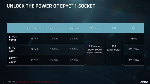 32核完美归来!AMD EPYC服务器正式发布:性价比可怕