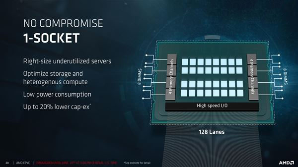 32核完美归来!AMD EPYC服务器正式发布:性价比可怕