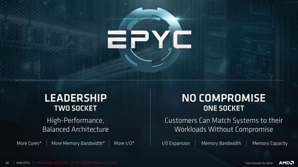 32核完美归来!AMD EPYC服务器正式发布:性价比可怕