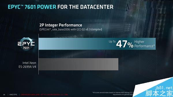 32核完美归来!AMD EPYC服务器正式发布:性价比可怕
