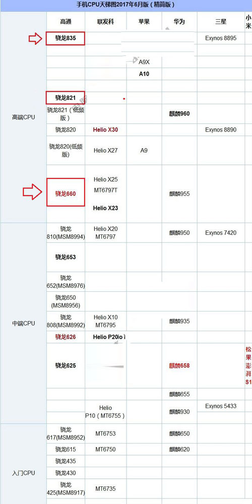 一加5和OPPO R11跑分哪个高?骁龙835对比骁龙660