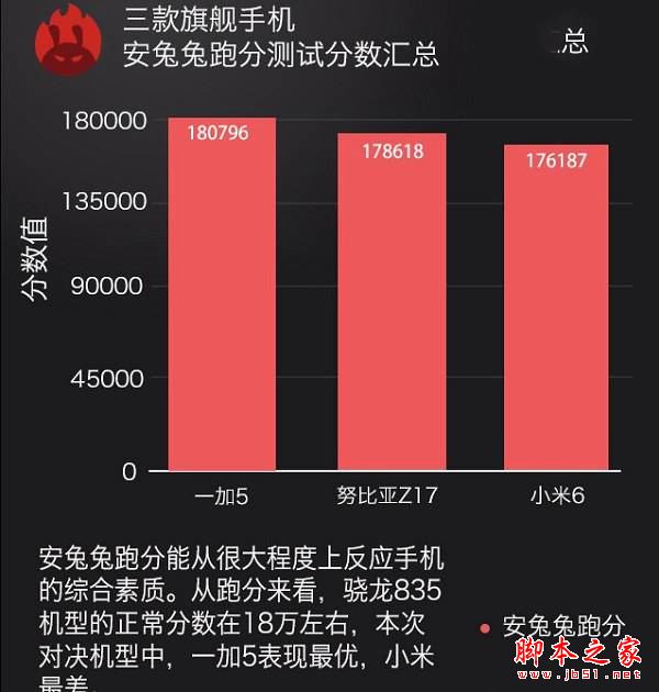 一加5和努比亚Z17哪个值得买?努比亚Z17与一加手机5全面深度区别对比评测