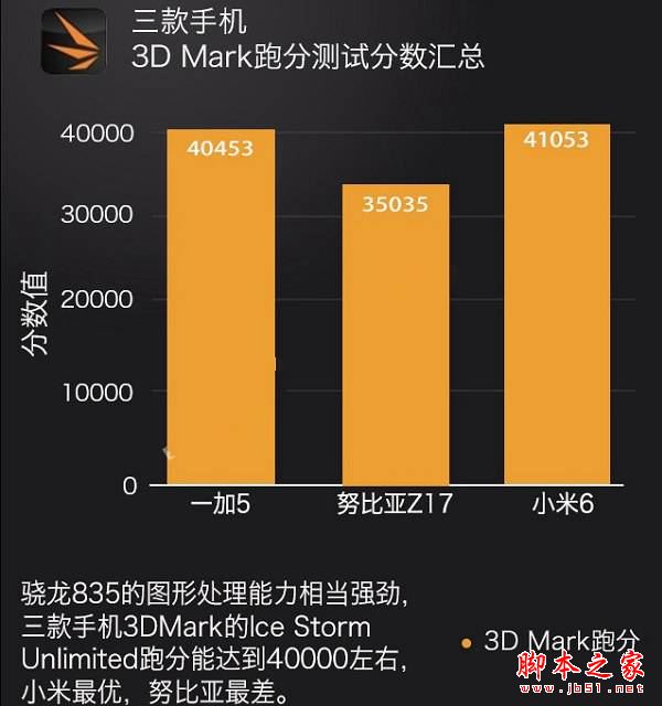 一加5和努比亚Z17哪个值得买?努比亚Z17与一加手机5全面深度区别对比评测