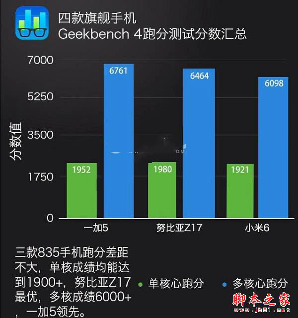 一加5和努比亚Z17哪个值得买?努比亚Z17与一加手机5全面深度区别对比评测