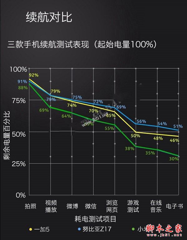 一加5和努比亚Z17哪个值得买?努比亚Z17与一加手机5全面深度区别对比评测