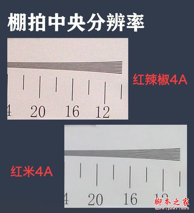 红米4A和红辣椒4A哪个值得买?红辣椒4A与红米4A百元机全面深度区别对比评测