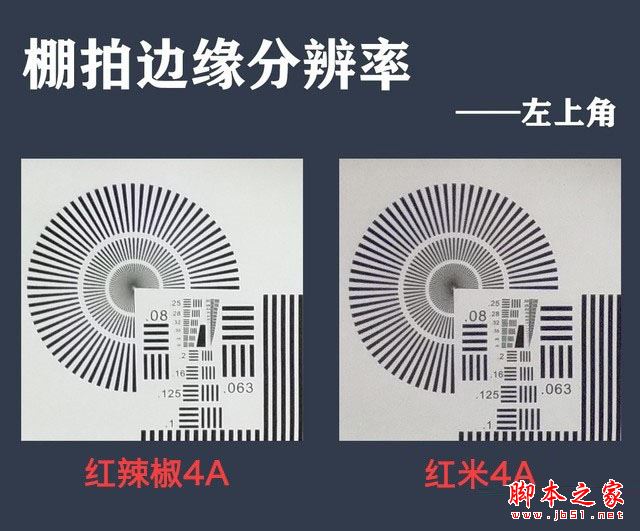 红米4A和红辣椒4A哪个值得买?红辣椒4A与红米4A百元机全面深度区别对比评测