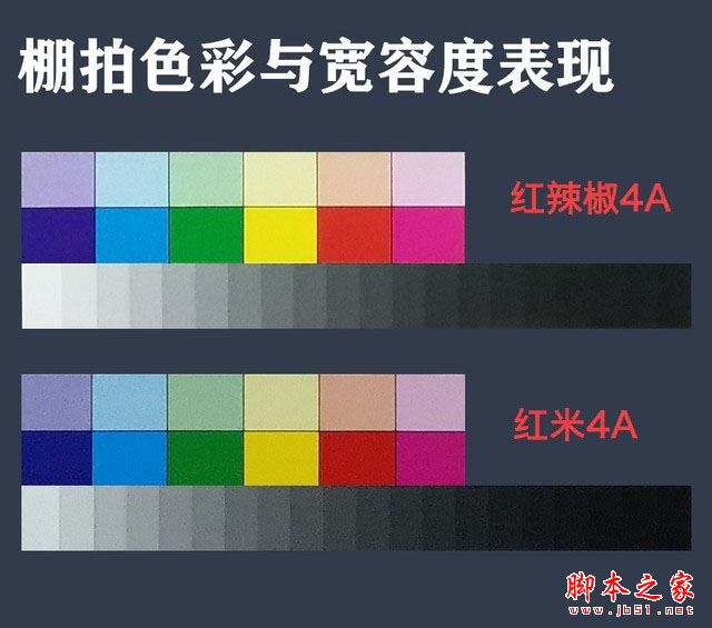 红米4A和红辣椒4A哪个值得买?红辣椒4A与红米4A百元机全面深度区别对比评测