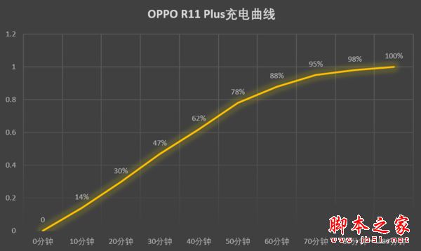 OPPO OPPO R11 Plus优缺点全面深度评测图解:比OPPO R11贵了700值不值得买
