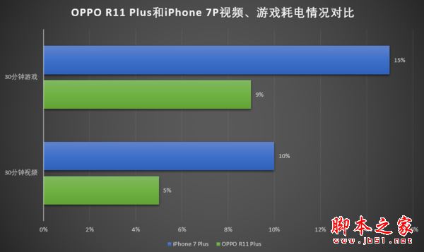OPPO OPPO R11 Plus优缺点全面深度评测图解:比OPPO R11贵了700值不值得买