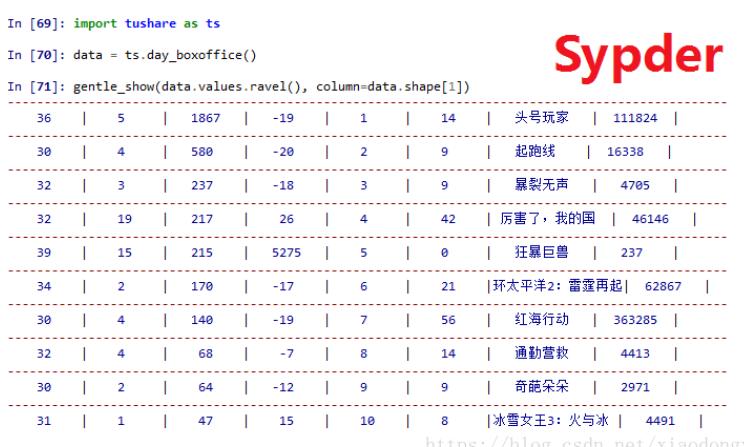 python 美化输出信息