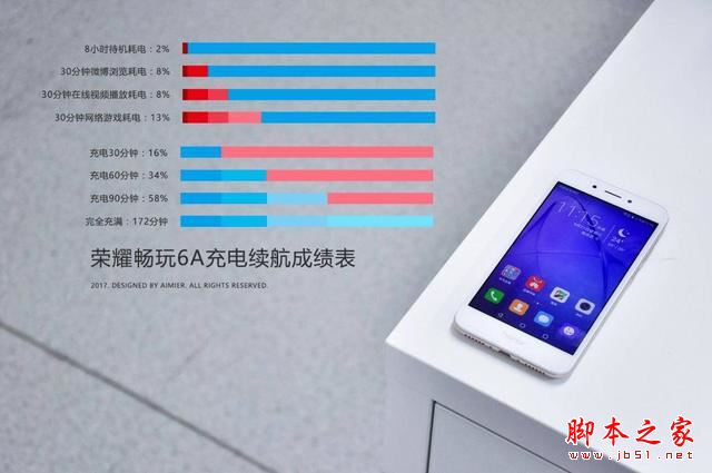 1498642884814817.jpg 荣耀6A与魅蓝5s性能对比评测 (21).jpg