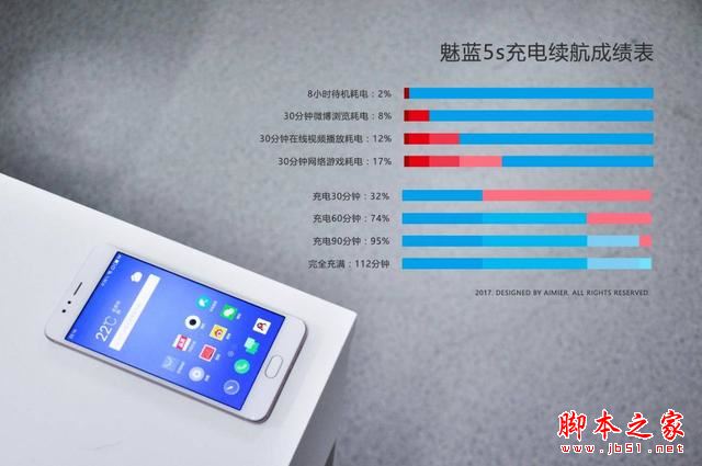 1498642890261686.jpg 荣耀6A与魅蓝5s性能对比评测 (22).jpg