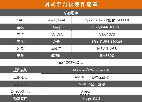 究竟谁更强?Ryzen 7-1700对比酷睿i7-6800K