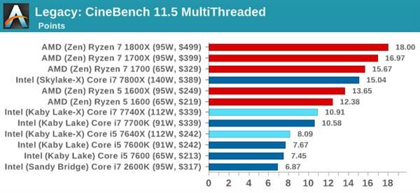 Kaby Lake-X i7-7740X/i5-7640X深度测试:单线程之王
