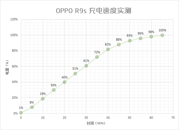 OPPO R11和R9s哪个值得买？OPPO R11与R9S外观/系统/性能/续航/拍照区别对比评测