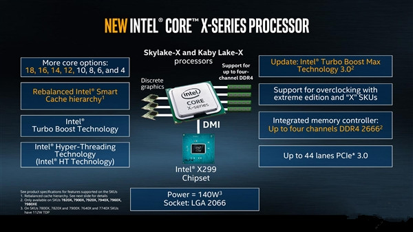 Intel 16核心i9-7960X性能首曝:怎么这样?