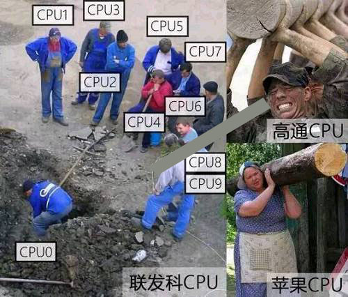 CPU主频和核数哪个重要?买CPU是选多核还是高主频?