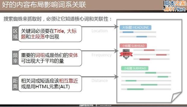 词系布局 SEO理念 站内优化 主题模型