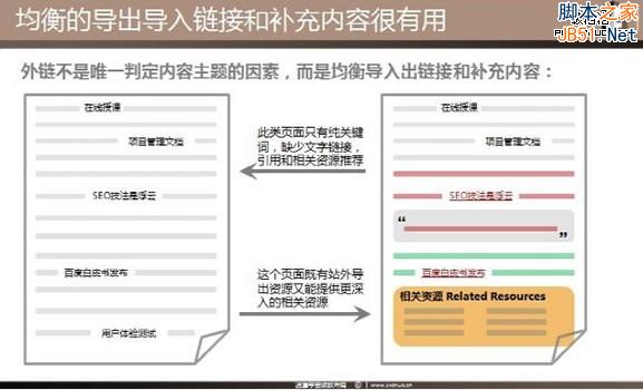 补充内容 SEO理念 站内优化 主题模型