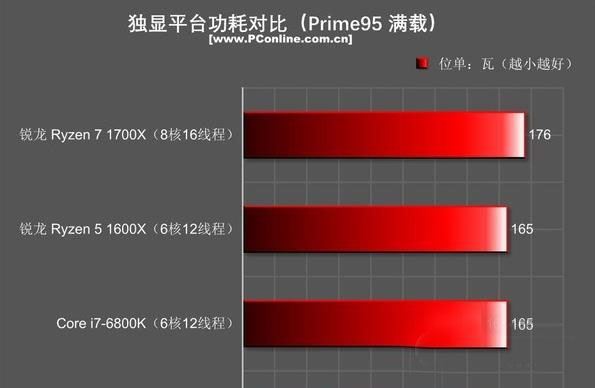 R5 1600X和R7 1700X哪个值得买?R5 1600X对比R7 1700X深度评测