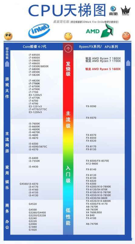 R5 1600X和R7 1700X哪个值得买?R5 1600X对比R7 1700X深度评测