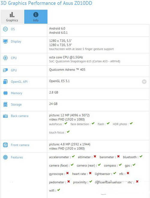 华硕zenfone3配置怎么样 华硕zenfone3参数配置2