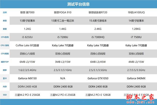 8代酷睿首测 4核8线程!i5 8250U移动CPU