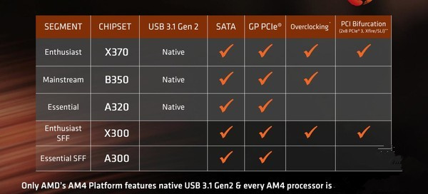 R5 1600X配什么主板好?R5-1600X主板搭配与参数详解