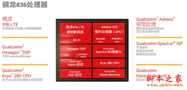 Xperia XZ Premium手机值得买吗?索尼Xperia XZ Premium全面深度评测图解