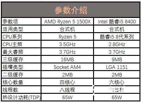 谁才是吃鸡性价比神U?R5-1500X对比i5-8400