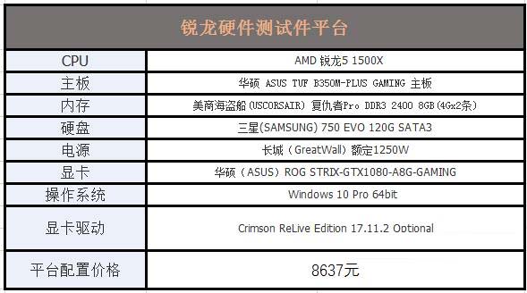 谁才是吃鸡性价比神U?R5-1500X对比i5-8400
